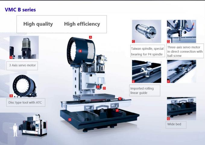 VMC1600 CNCの縦のマシニング センター4の軸線CNCのフライス盤5axis CNCの機械類の卸し売り製造者はSMTCL SYMGを製造する
