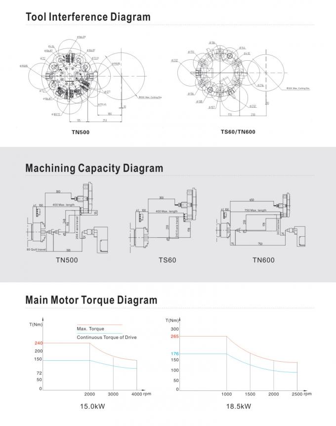 HDTN600 CNCの旋盤の回転製造所の中心の傾斜のベッドCNCの旋盤機械CNCの機械類の卸し売り製造者は製造する